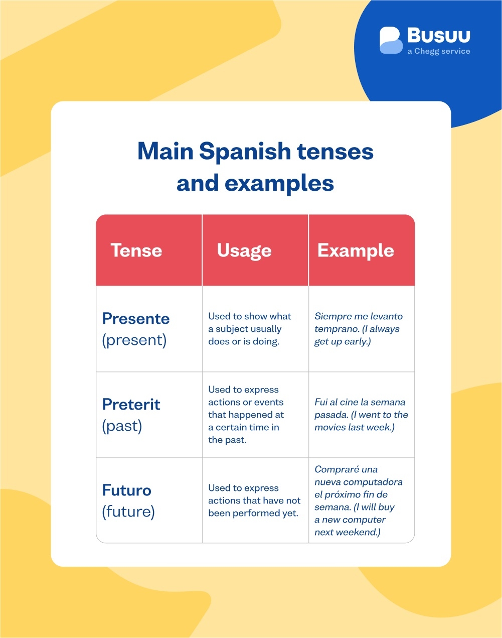 patterns in spanish language patterns in spanish language