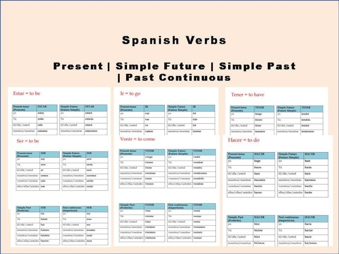 Spanish Verb Conjugation Tables 10 Common Verbs instant Download Etsy