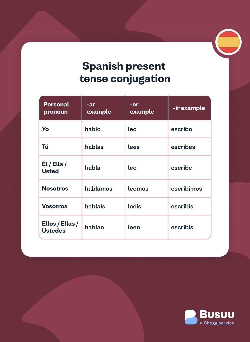 verb conjugation spanish chart