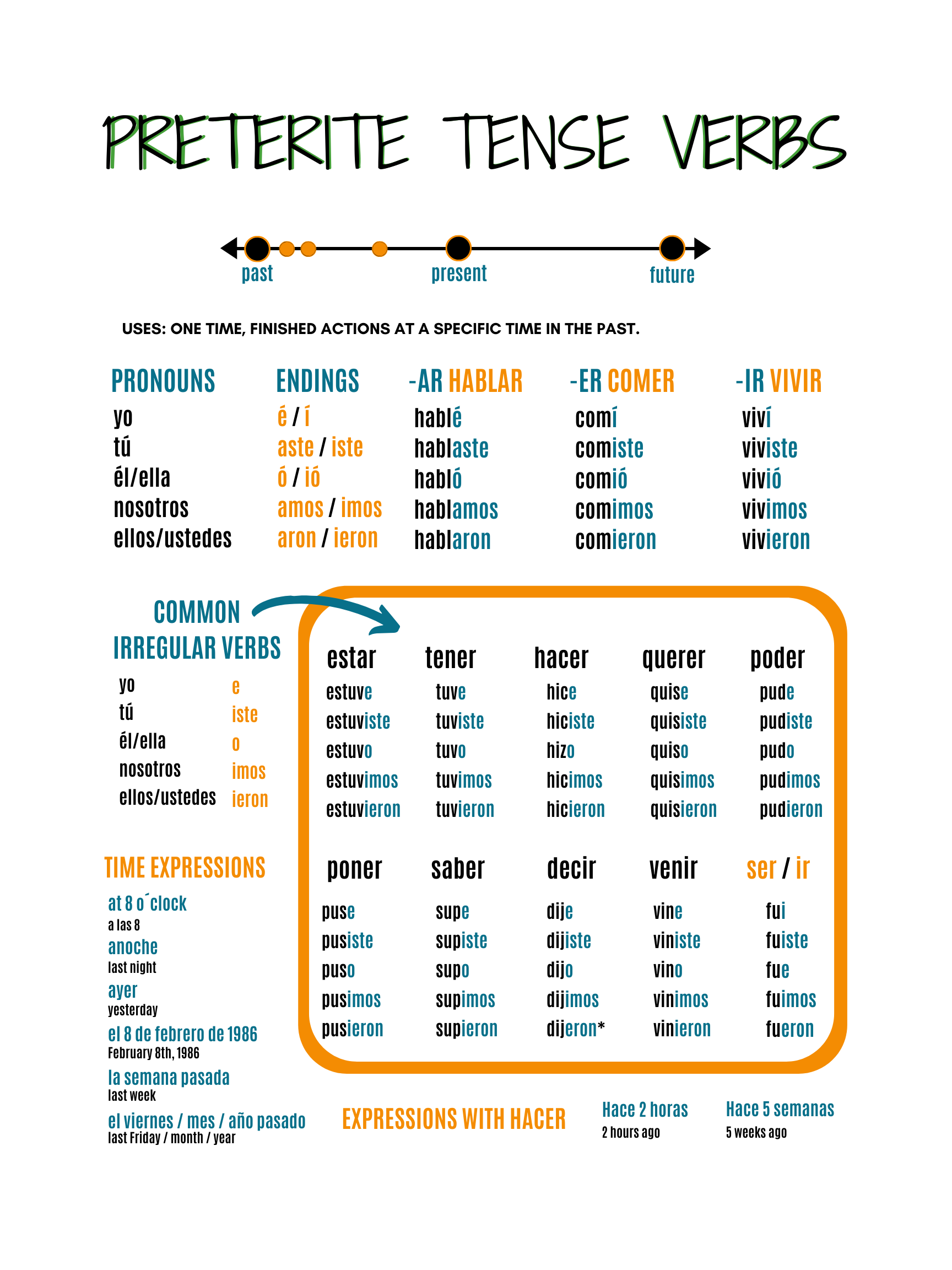 Spanish Verb Tenses In The Preterite Study Guide Spanish Verb Tenses In The Preterite Study Guide