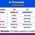 Speak Spanish Like A Pro Master These 8 Essential Conjugations