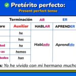Speak Spanish Like A Pro Master These 8 Essential Conjugations