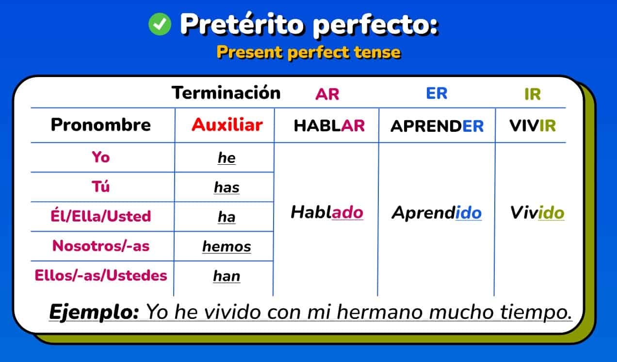 Speak Spanish Like A Pro Master These 8 Essential Conjugations Speak Spanish Like A Pro Master These 8 Essential Conjugations