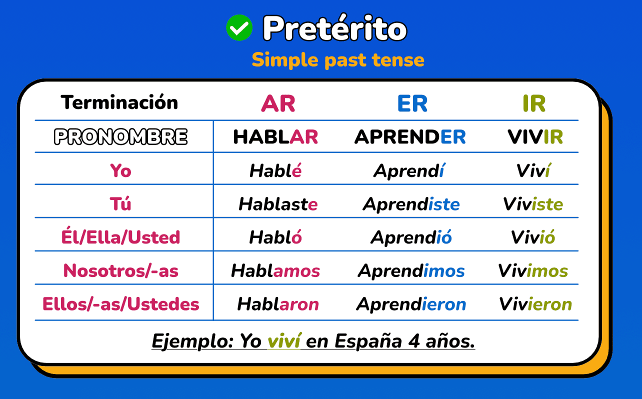 Speak Spanish Like A Pro Master These 8 Essential Conjugations
