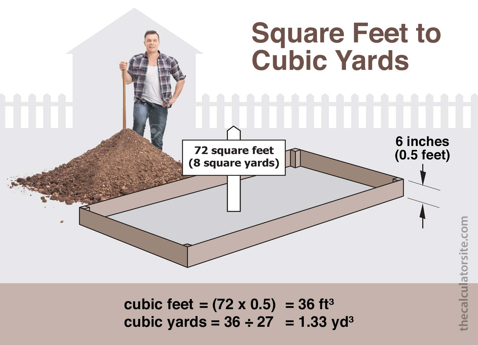 Square Feet To Cubic Yards Calculator
