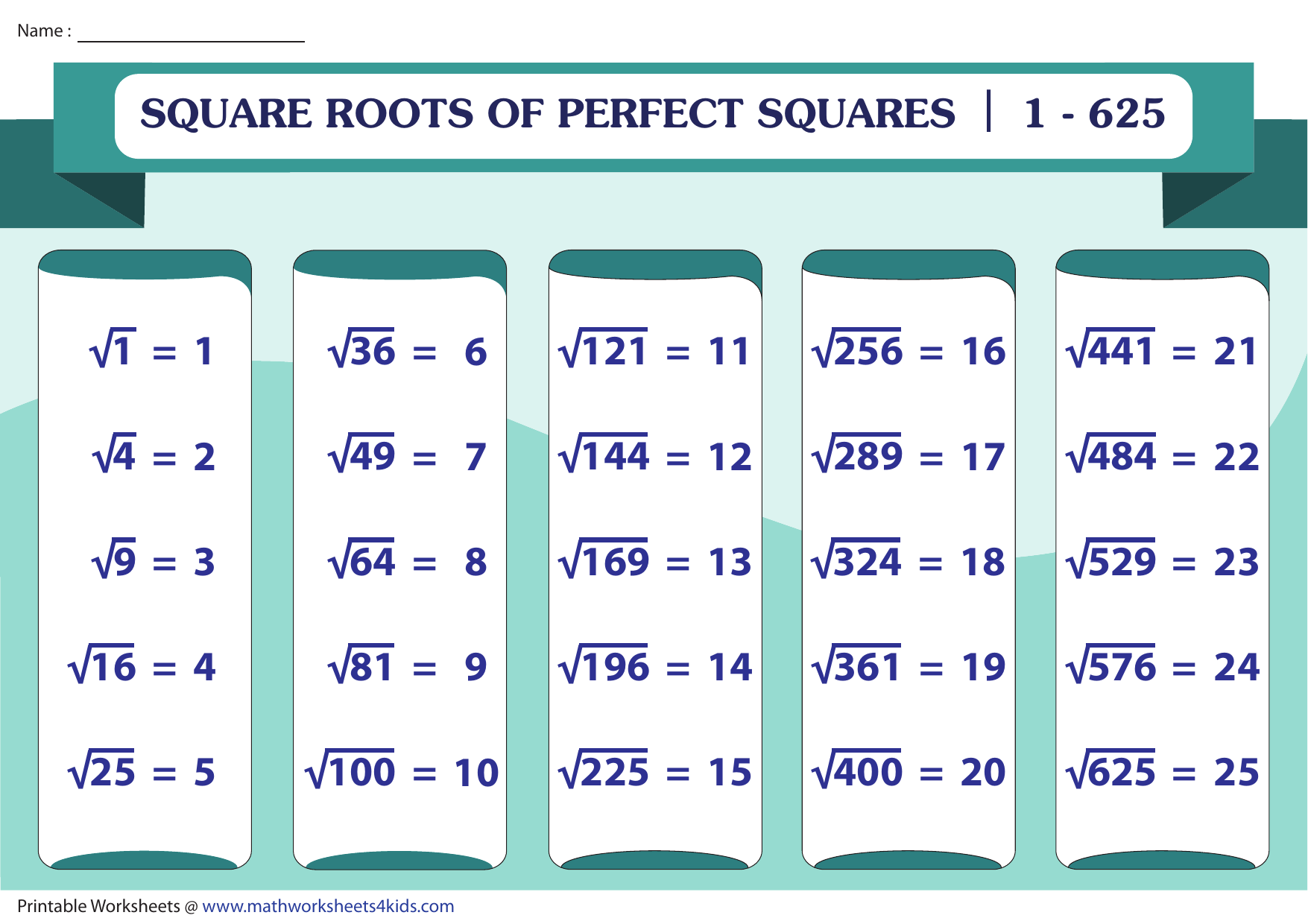 square roots and perfect squares worksheet