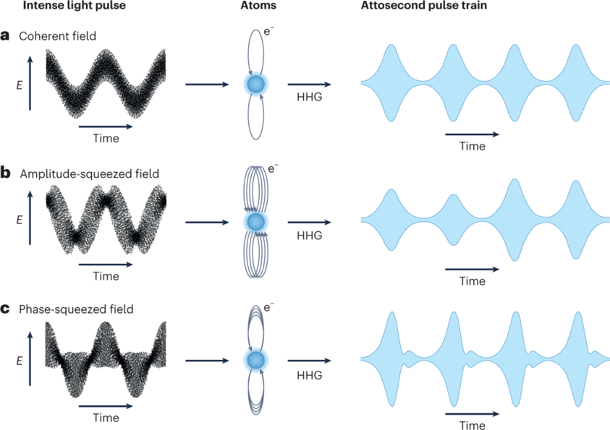 Squeezed Light Effect Nature Photonics