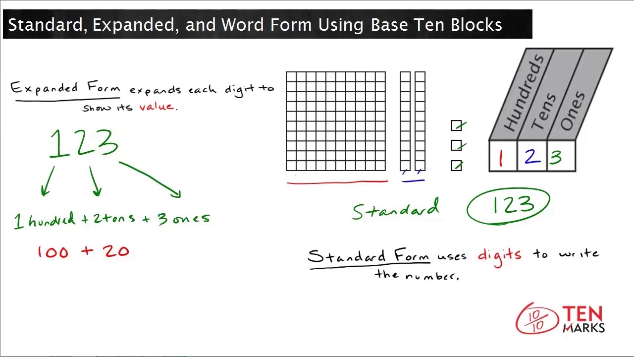 Standard Expanded And Word Form Using Base Ten Blocks 2 NBT 3 YouTube Standard Expanded And Word Form Using Base Ten Blocks 2 NBT 3 YouTube