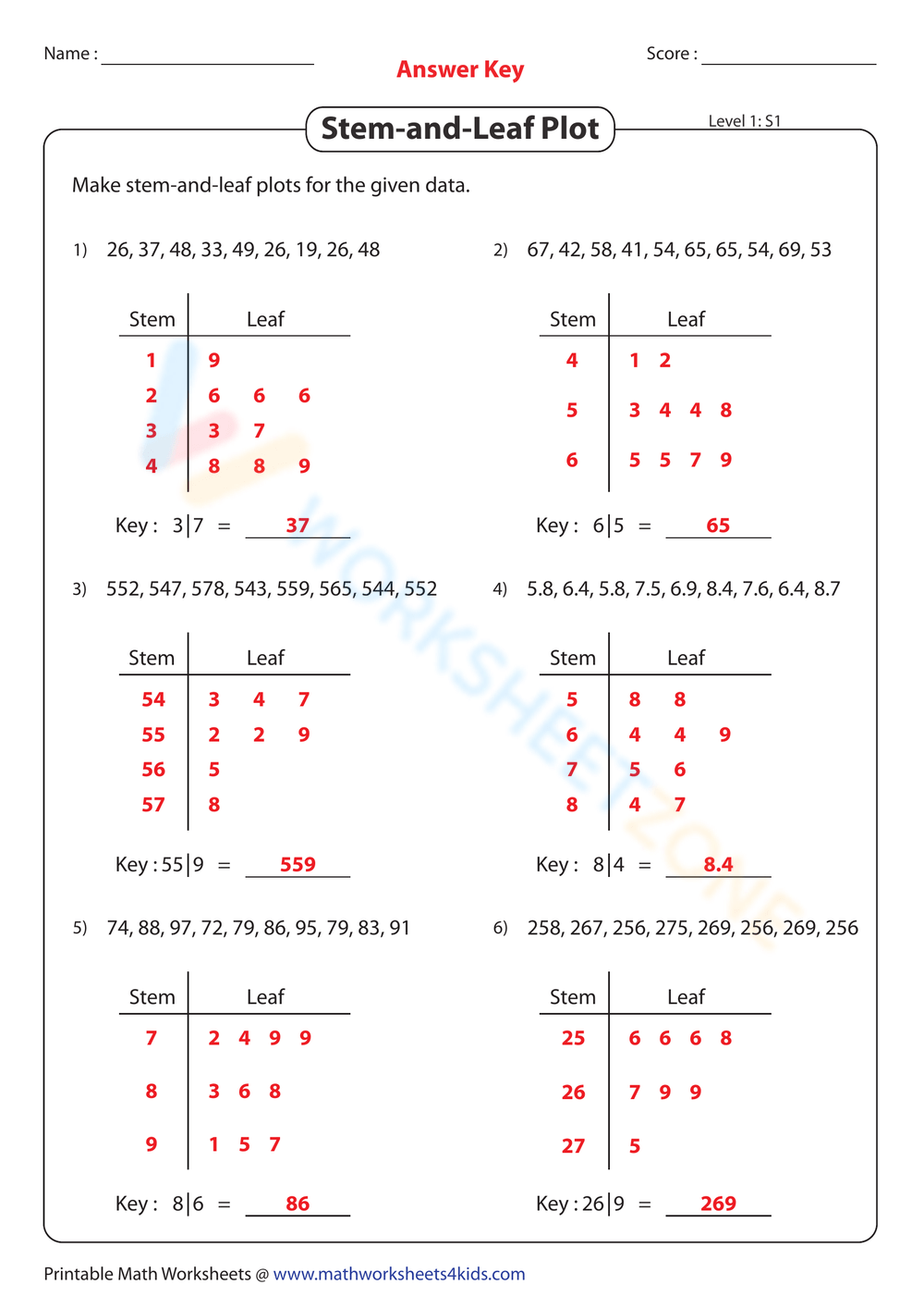 Stem And Leaf Level 1 Worksheet Worksheets Library