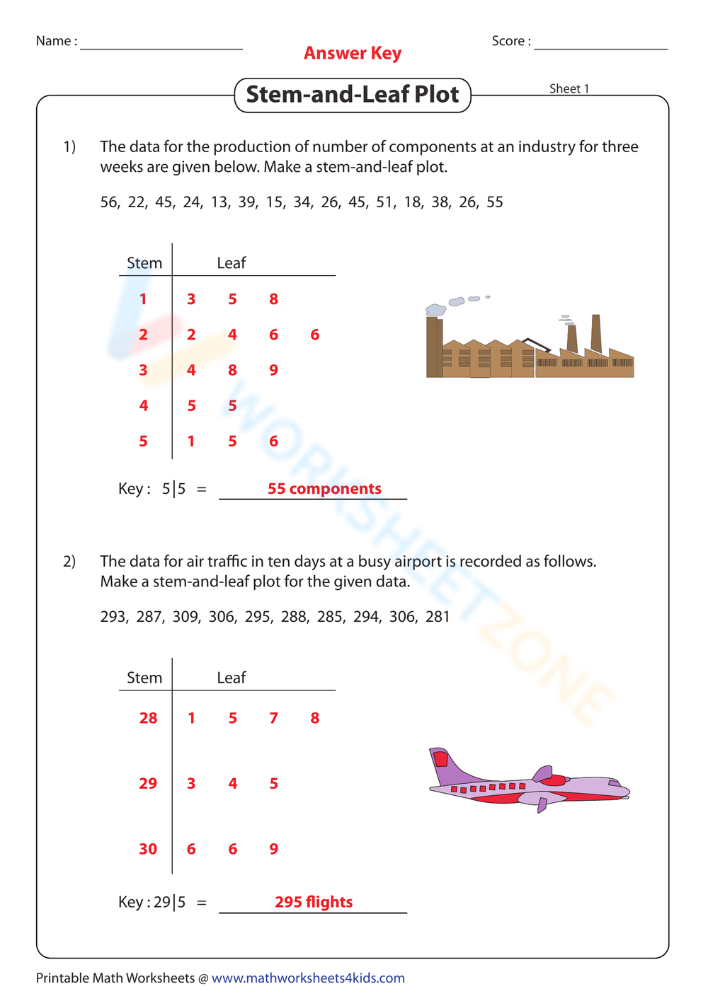 Stem and Leaf Plot Worksheet Worksheets Library