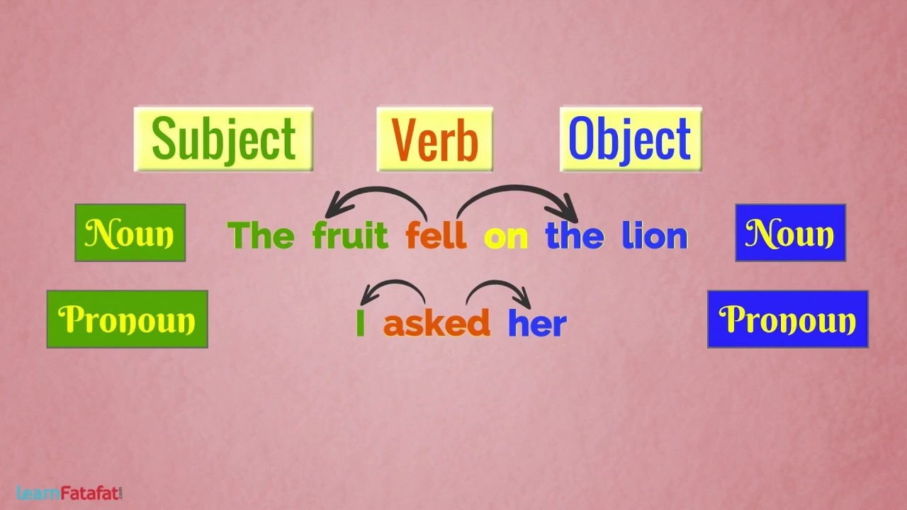 Subject And Object In English Grammar In Hindi YouTube
