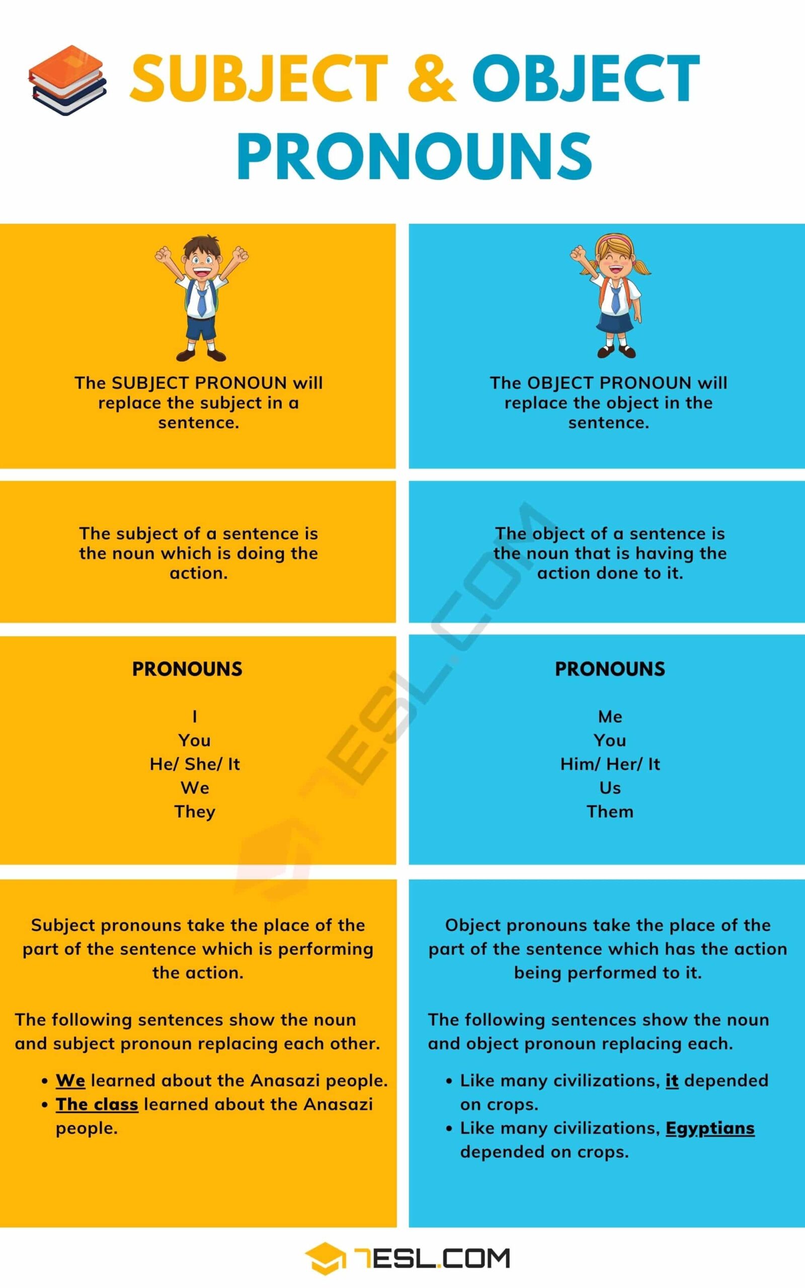 Subject Pronouns And Object Pronouns Useful Rules Usage 7ESL