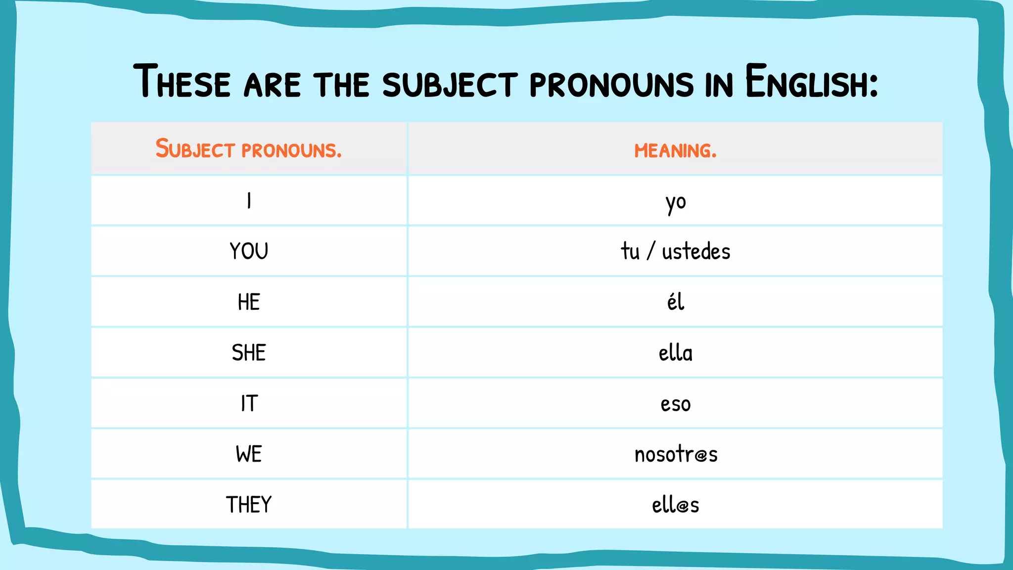 SUBJECT pronouns fun activities games 140549 pptx