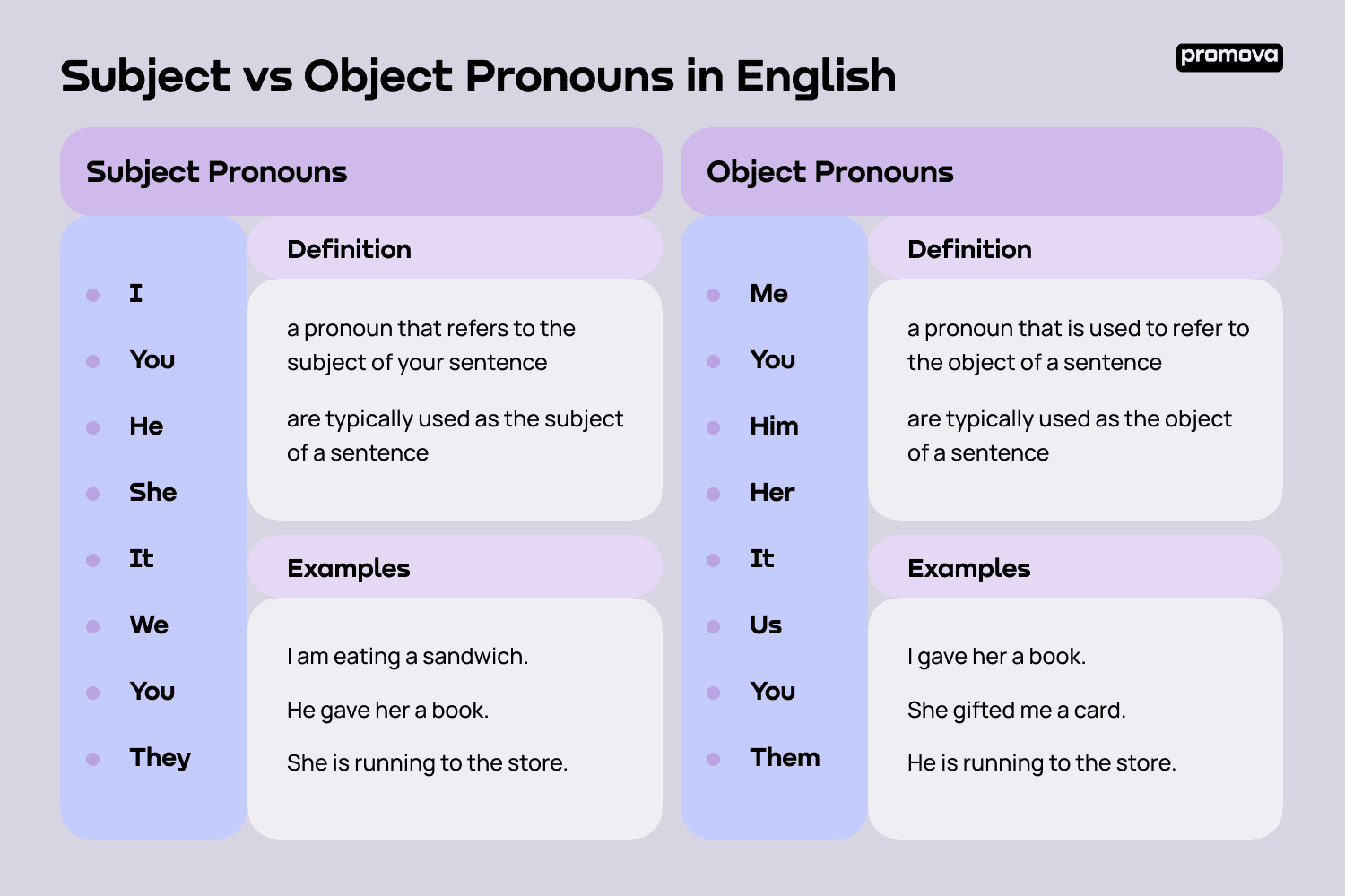 Subject Vs Object Pronoun Examples Difference Promova Promova Blog Subject Vs Object Pronoun Examples Difference Promova Promova Blog