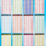 Sumbox P ster Educativo De Matem ticas Con Las Tablas De Multiplicar texto En Ingl s Color Azul Amazon es Oficina Y Papeler a