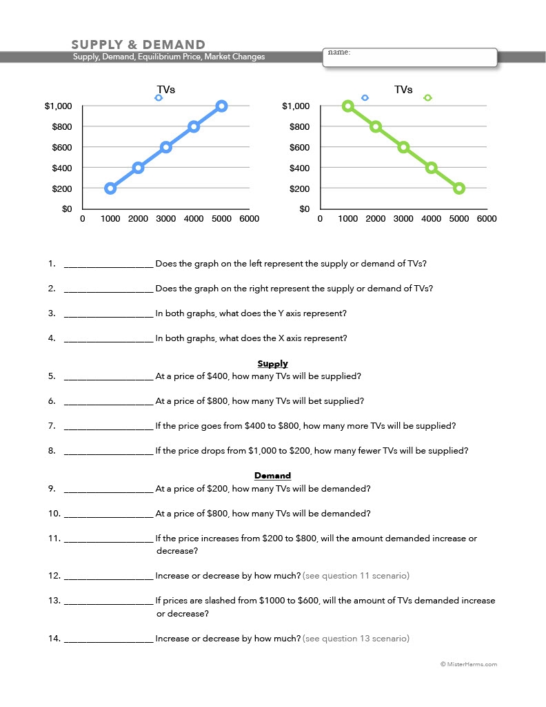 SUPPLY DEMAND Understanding Economics Notes Worksheet Distance Learning By Teach Simple SUPPLY DEMAND Understanding Economics Notes Worksheet Distance Learning By Teach Simple