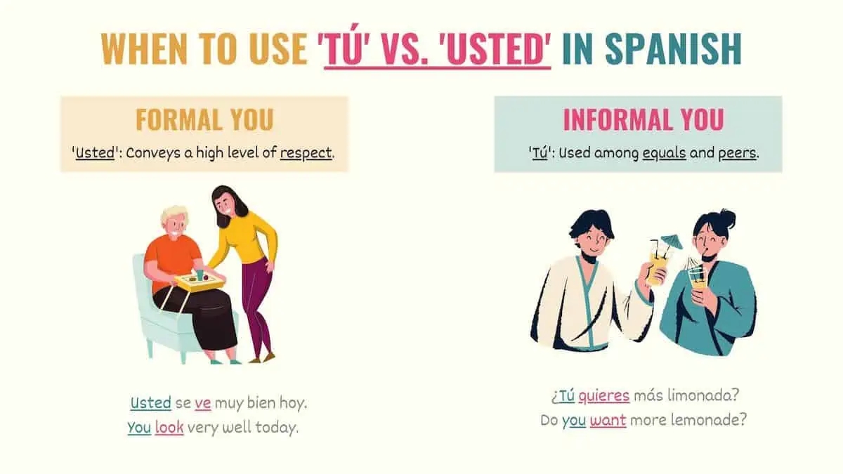 T Vs Usted Master Informal Formal You In Spanish T Vs Usted Master Informal Formal You In Spanish