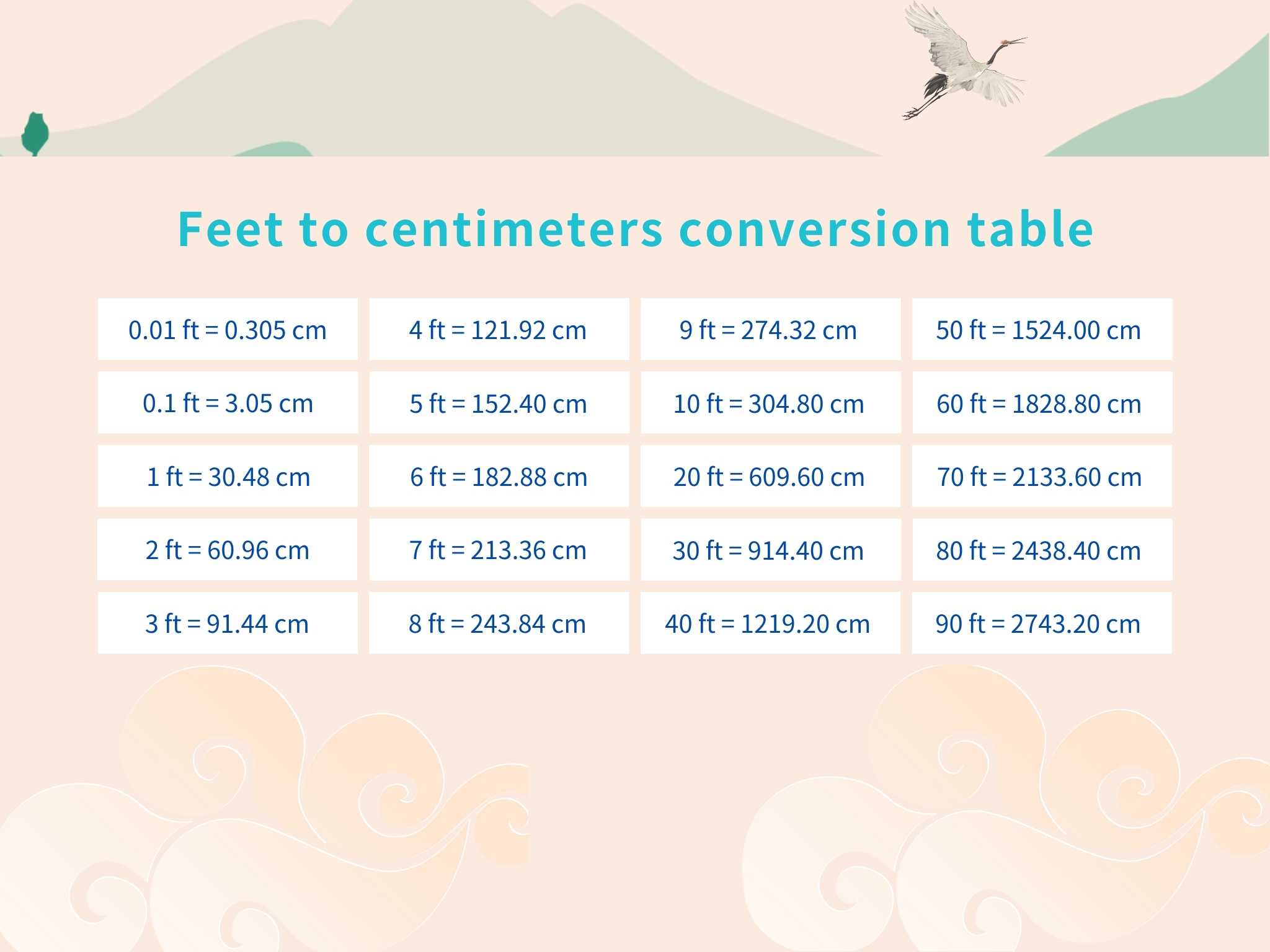 Tabla De Conversi n De Pulgadas Pies Y Cent metros Sunavin Tabla De Conversi n De Pulgadas Pies Y Cent metros Sunavin