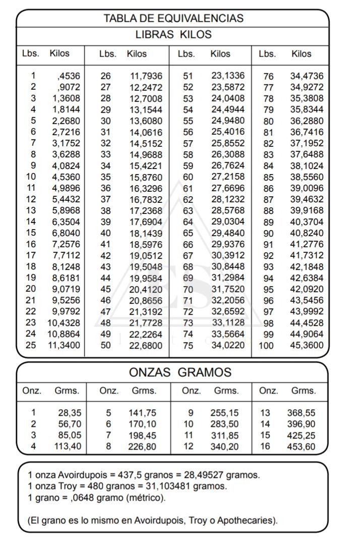 Tabla De Equivalencias Libras Kilos