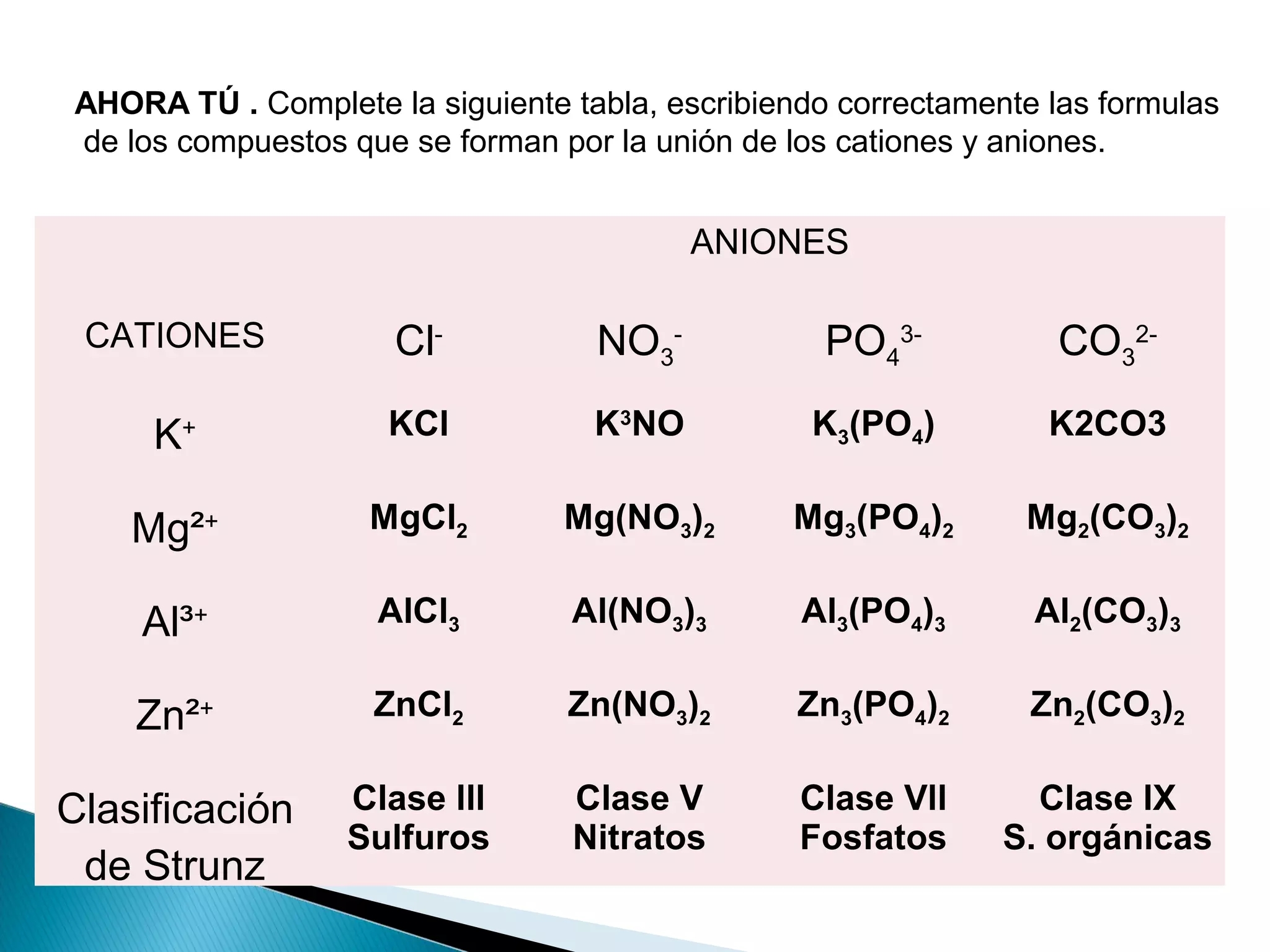 Tablas De Compuestos Ionicos PPT
