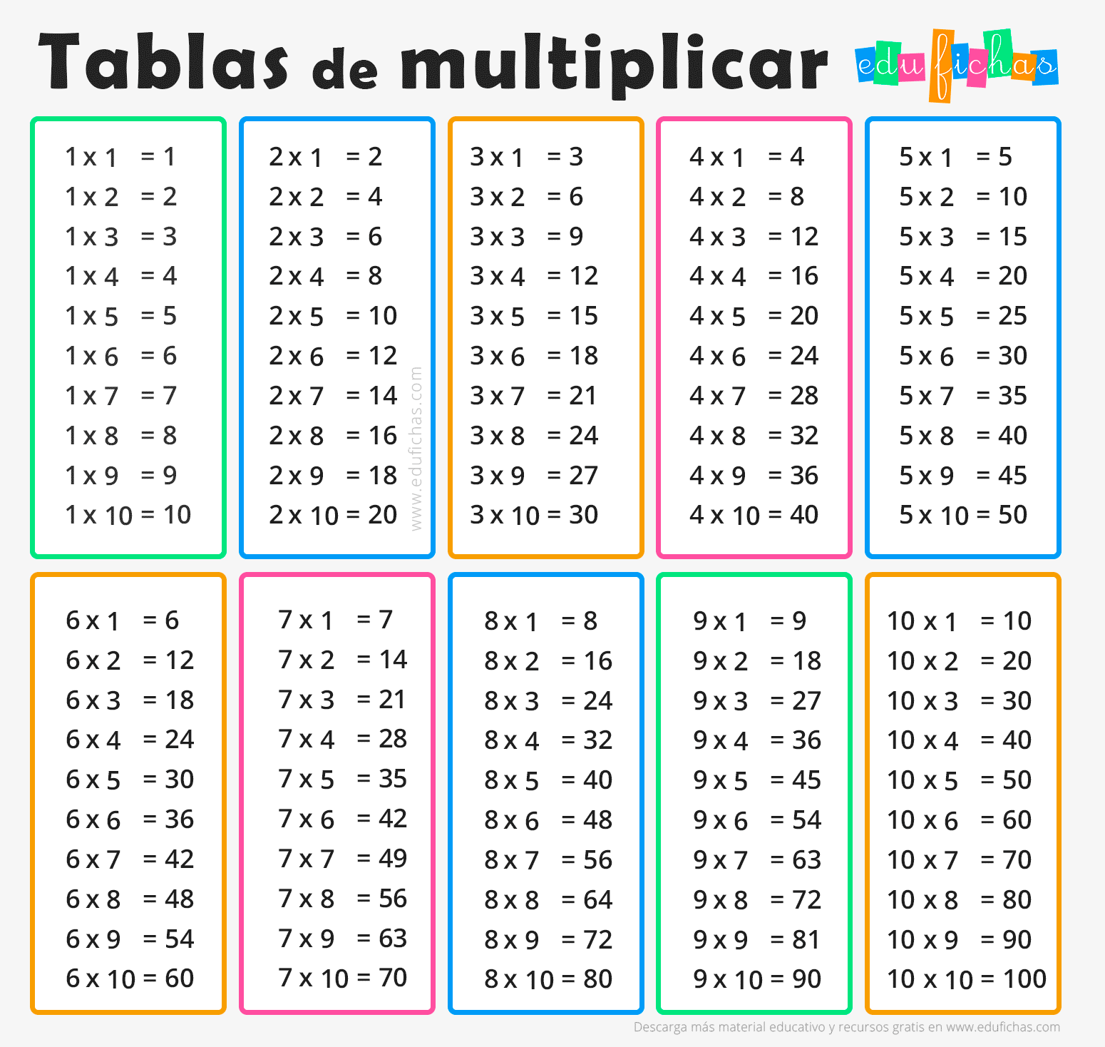 Tablas De Multiplicar Fichas Para Imprimir Ejercicios GRATIS Tablas De Multiplicar Fichas Para Imprimir Ejercicios GRATIS