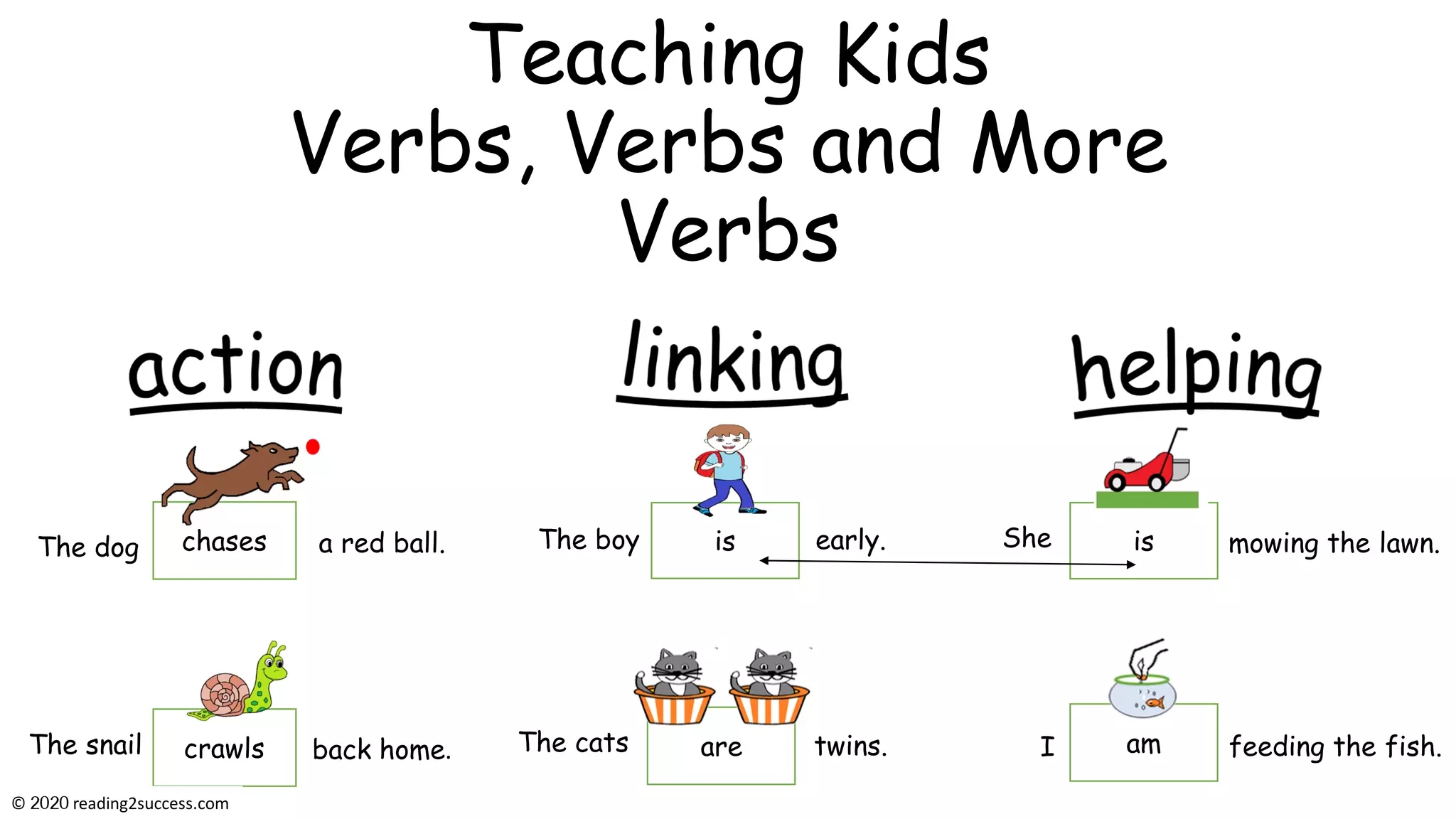 Teaching Kids Verbs Verbs And More Verbs Action Linking And Helping Verbs PDF Teaching Kids Verbs Verbs And More Verbs Action Linking And Helping Verbs PDF