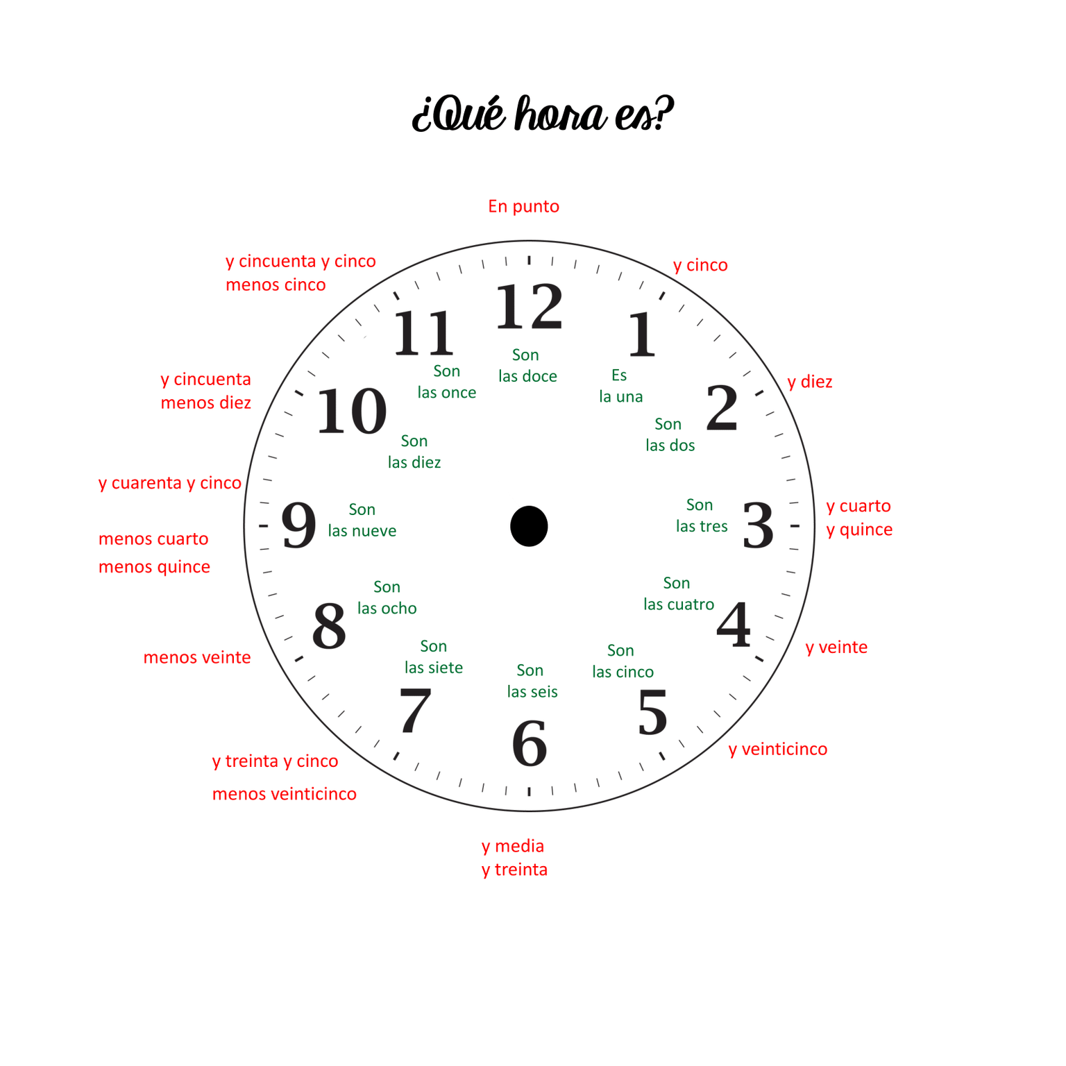 Telling Time In Spanish La Hora Interactive Notebook Activities Best PowerPoints For Spanish French