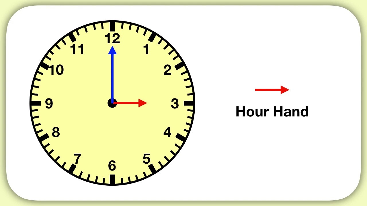 Telling Time Whole Hours YouTube