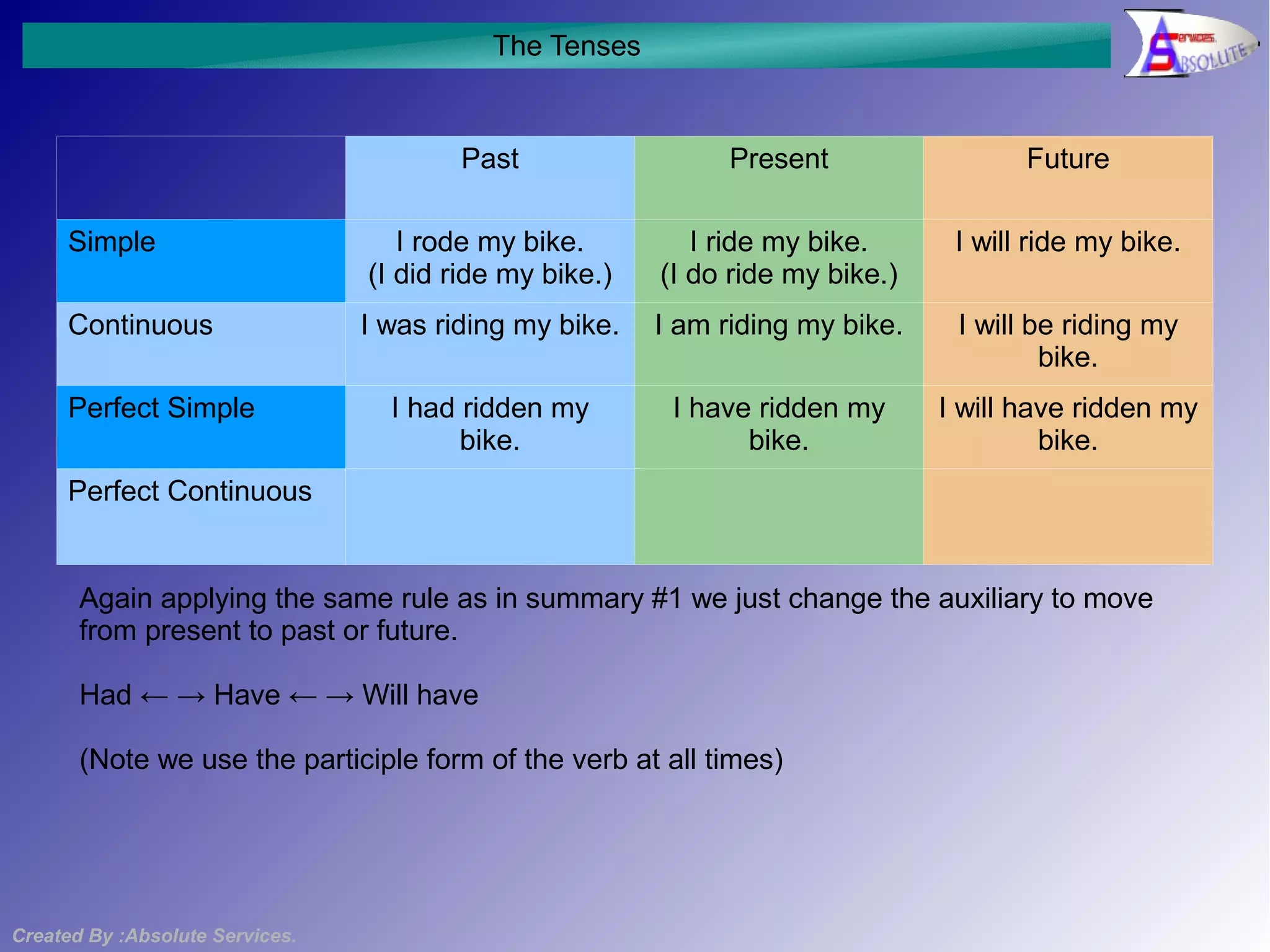 Tense Construction ODP Tense Construction ODP