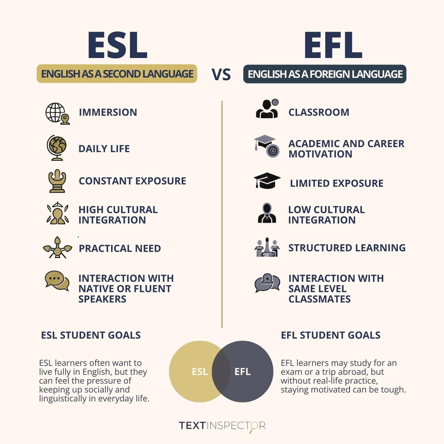 english as a second or foreign language english as a second or foreign language