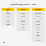 The 10 Most Popular Types Of Design Patterns In Java