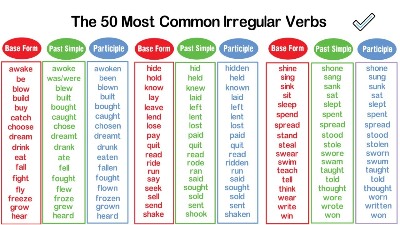 The 50 Most Common Irregular Verbs Irregular Verbs In English YouTube