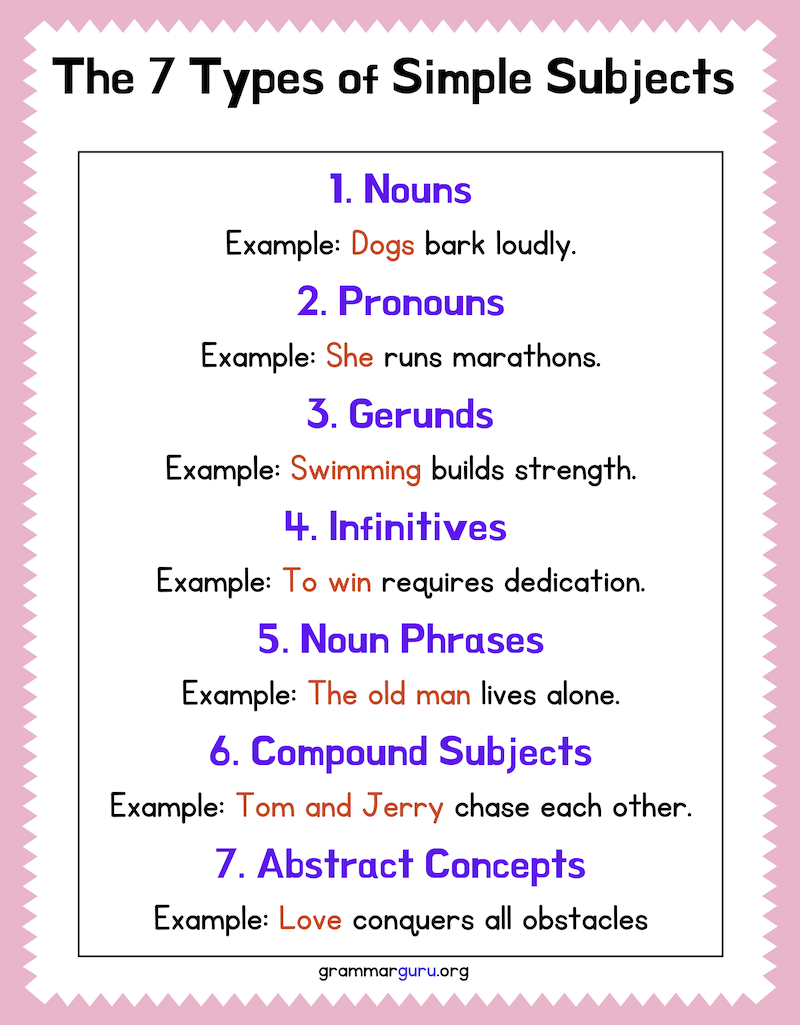 The 7 Types Of Simple Subjects Every Writer Should Know Grammar Guru