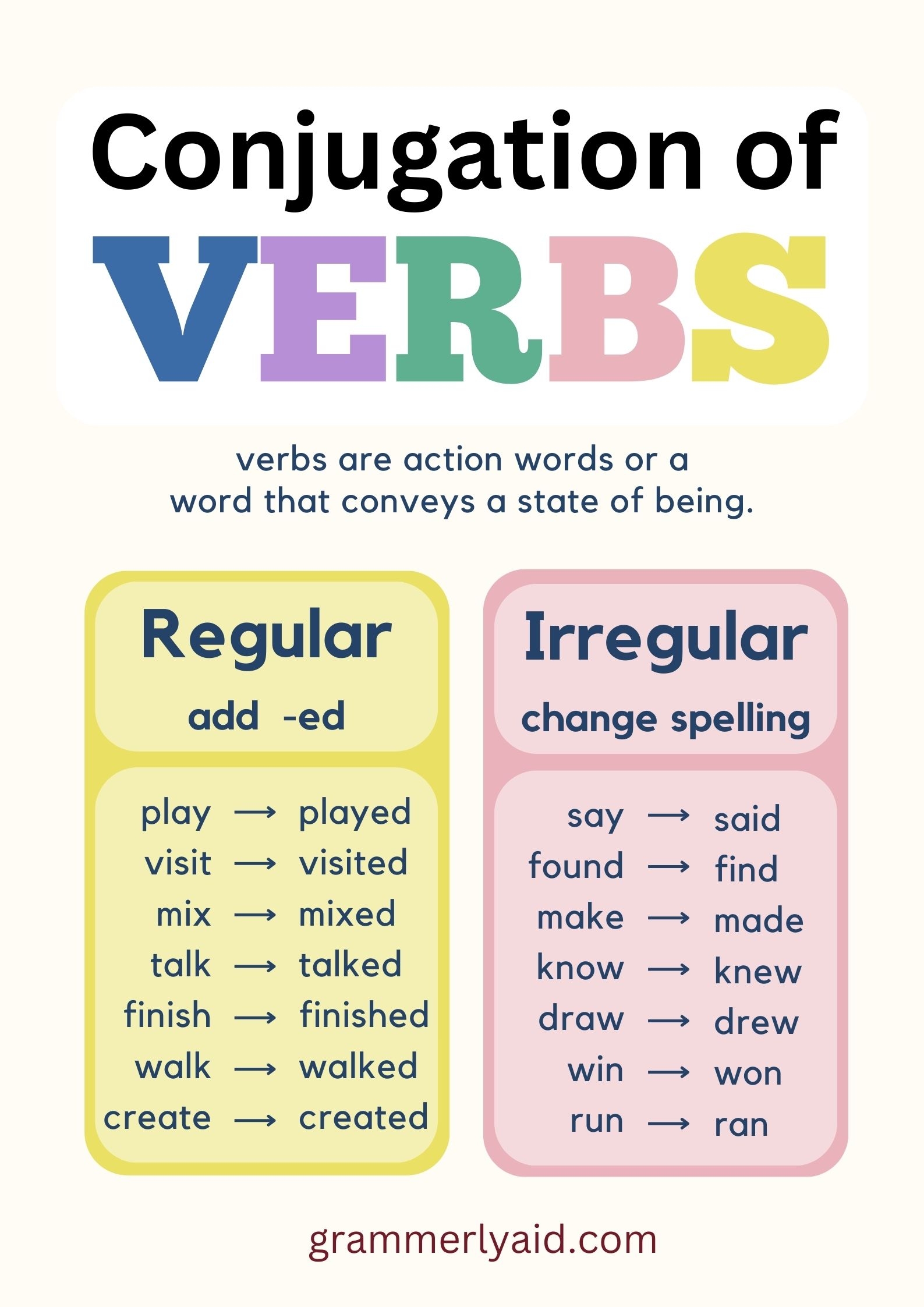 past of are verb