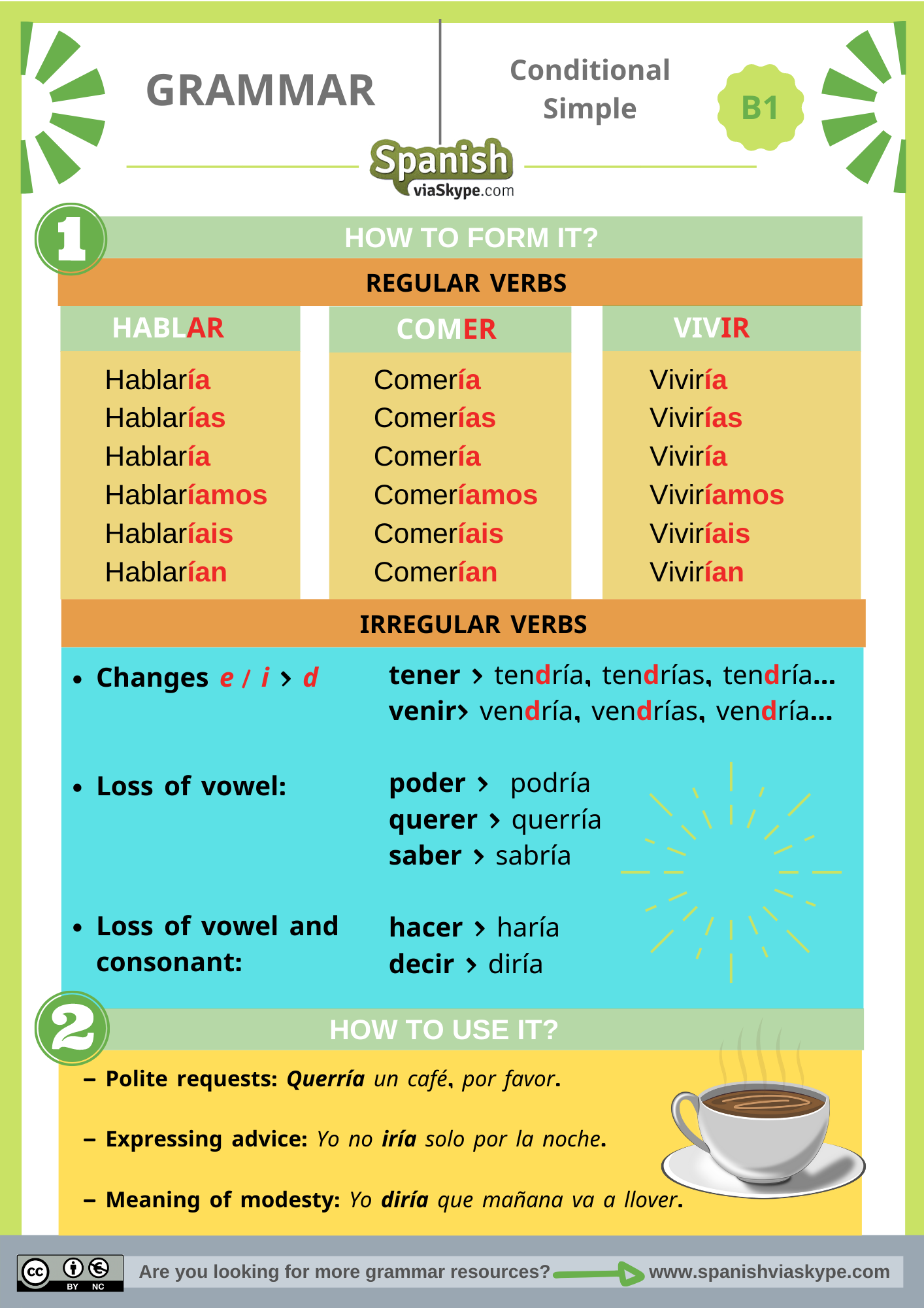conditional tense spanish conjugation conditional tense spanish conjugation
