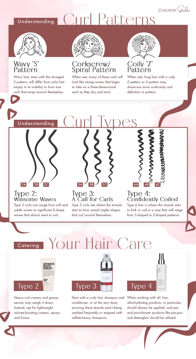 The Different Types Of Curls An Ultimate Guide SALONORY Studio The Different Types Of Curls An Ultimate Guide SALONORY Studio