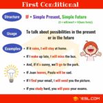 The First Conditional A Complete Grammar Guide 7ESL