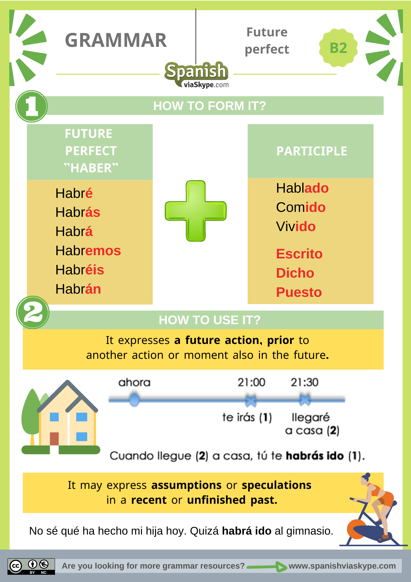 The Future Perfect In Spanish Spanish Via Skype The Future Perfect In Spanish Spanish Via Skype