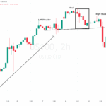The Head Shoulders Pattern