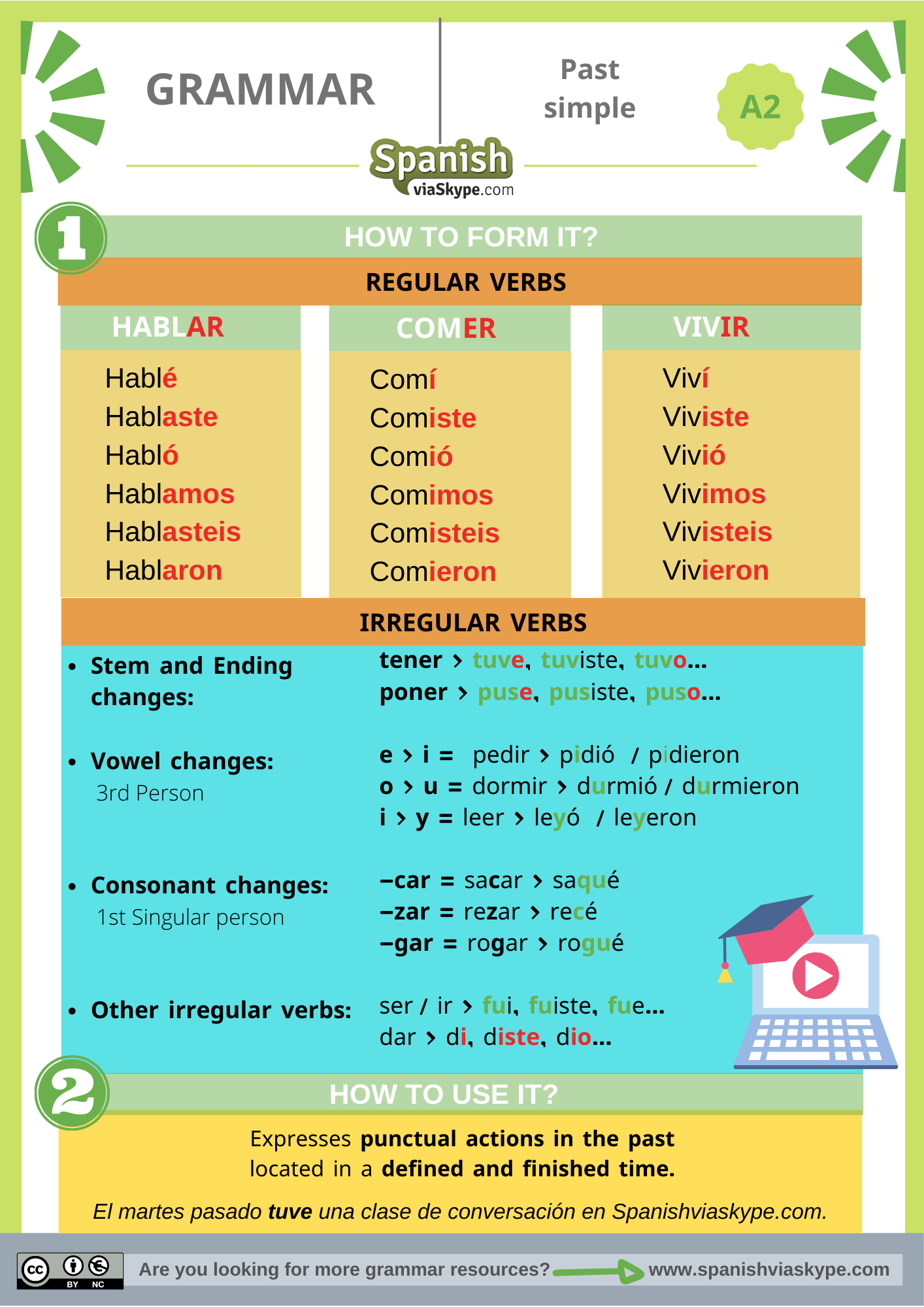 was in spanish past tense was in spanish past tense