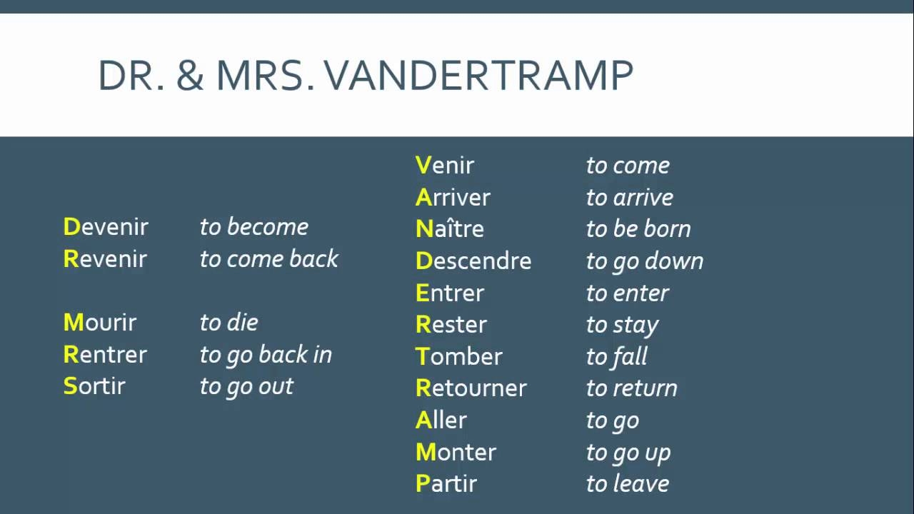 The Past Tense In French Le Pass Compos YouTube The Past Tense In French Le Pass Compos YouTube