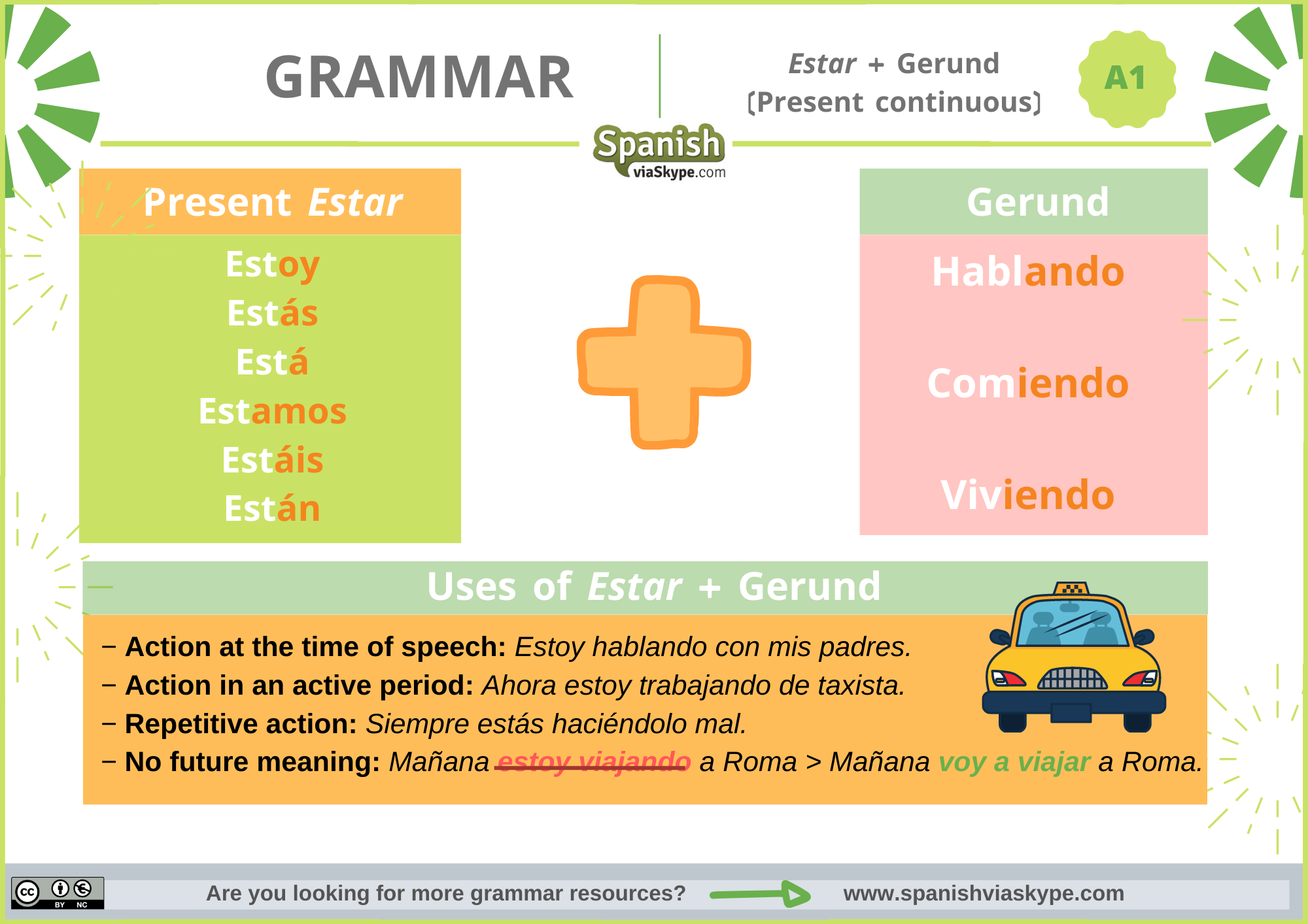 The Present Continuous In Spanish Estar Gerund Spanish Via Skype