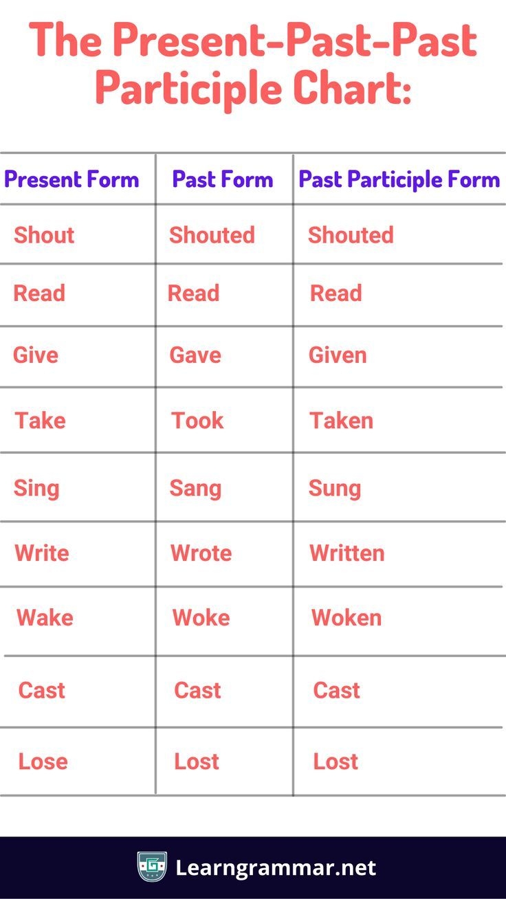 The Present Past Past Participle Chart