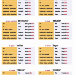 The Present Perfect Tense In Spanish My MFL Box