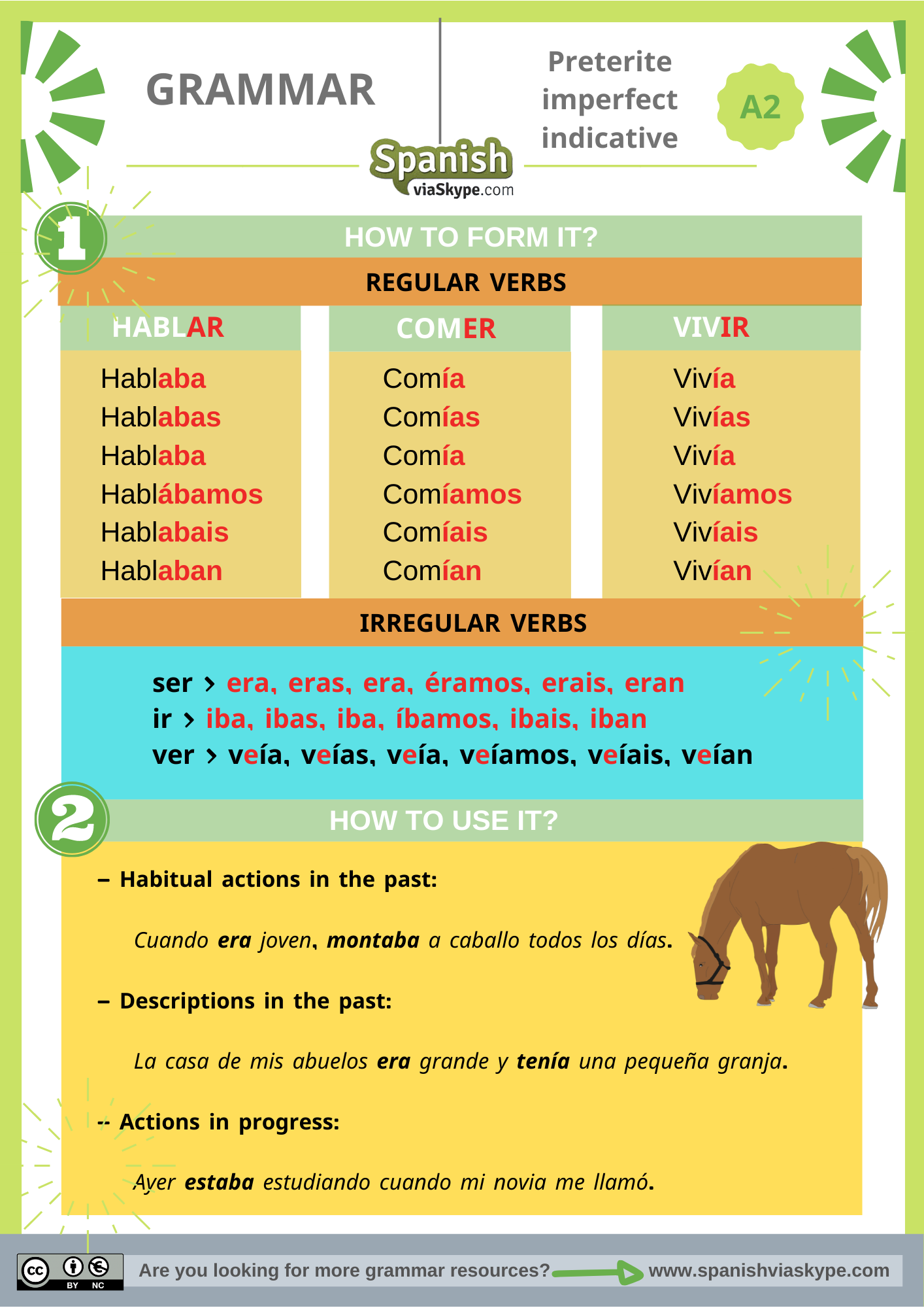 The Preterite Imperfect Indicative In Spanish Spanish Via Skype The Preterite Imperfect Indicative In Spanish Spanish Via Skype