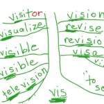 The Root Word vis English ShowMe