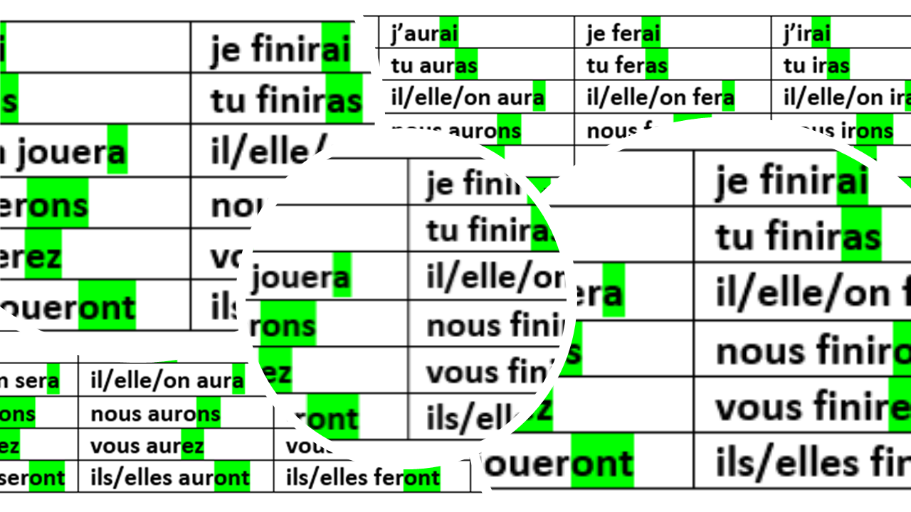 The Simple Future Tense In French AGB Languages