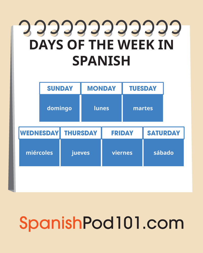 The Spanish Calendar Talking About Dates In Spanish