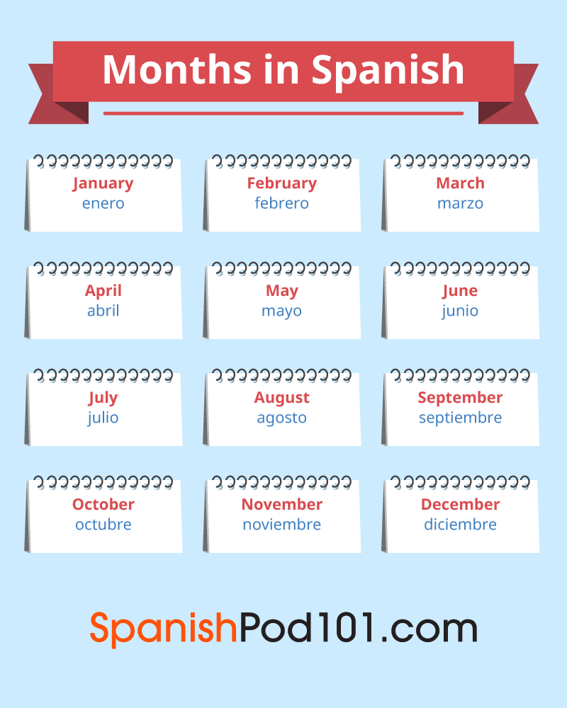 The Spanish Calendar Talking About Dates In Spanish The Spanish Calendar Talking About Dates In Spanish
