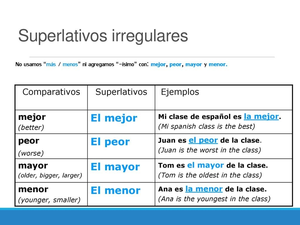 The Ultimate Guide To Superlative Adjectives In Spanish Vamos